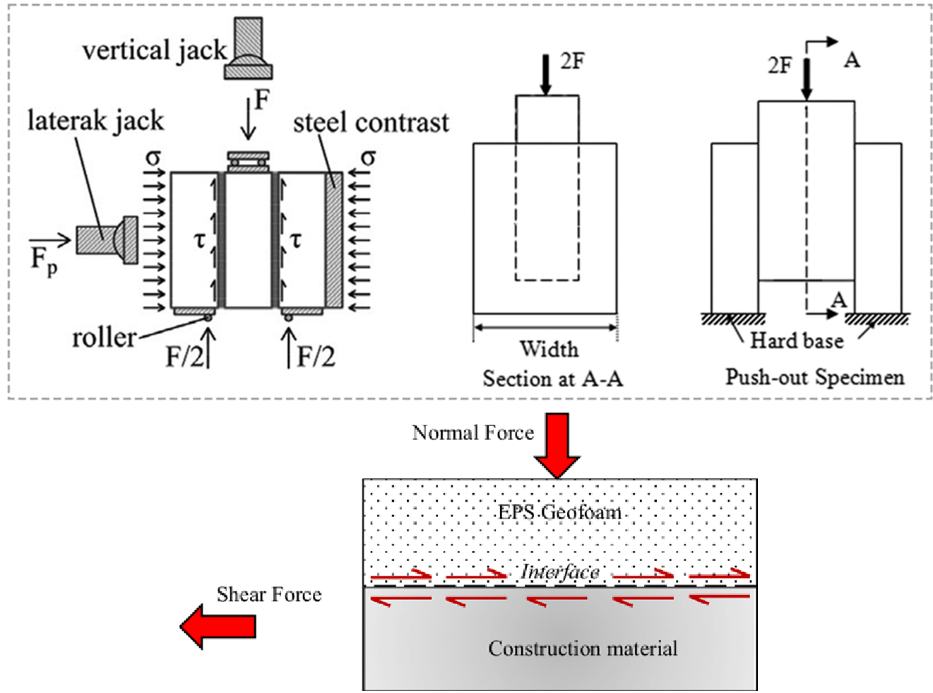EPS-Concrete-Interface-Shear