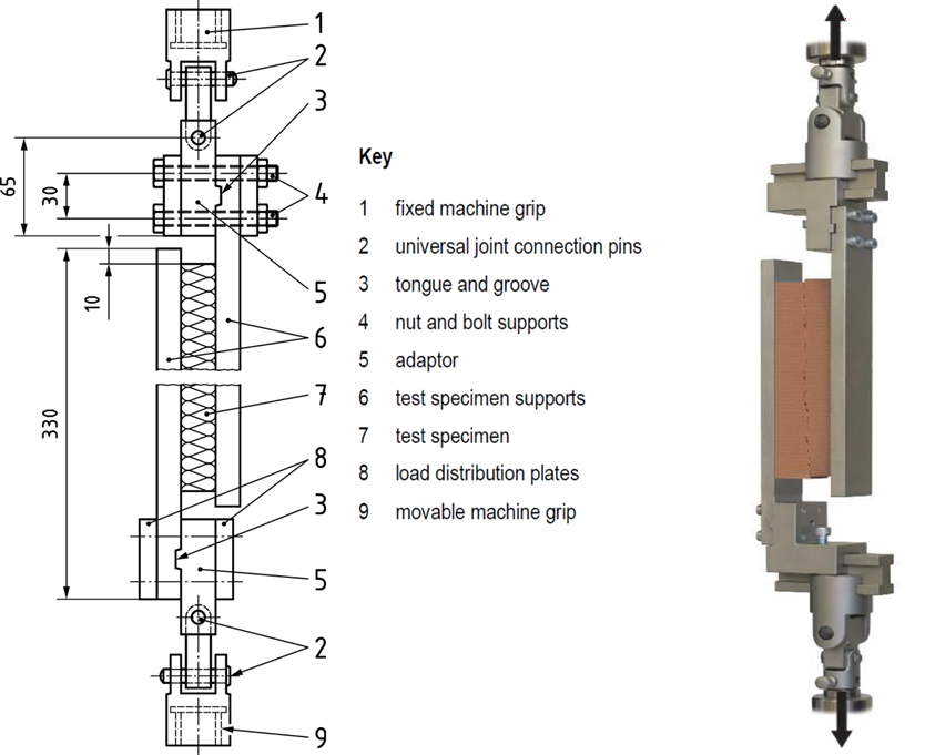 EPS Direct Shear Strength
