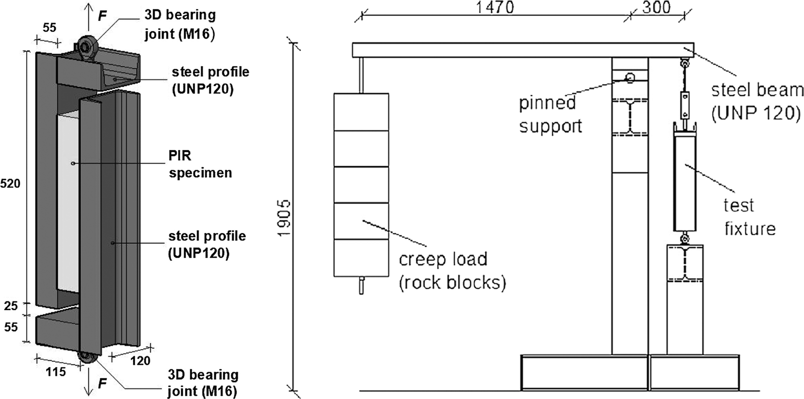 EPS Shear Creep Behavior