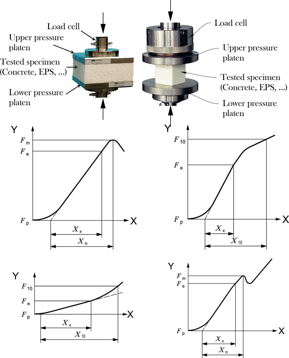 EPS Uniaxial Compression