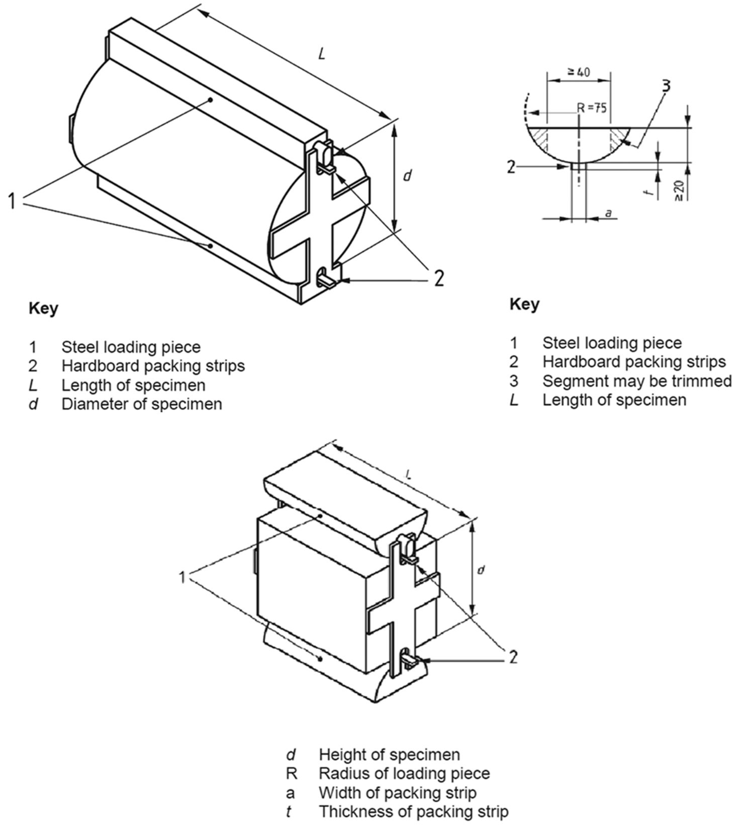 Cylinder Compression Test